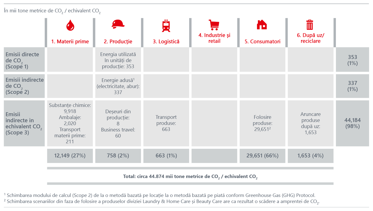 2021-09-03-impact-measurement-and-valuation-co2-equivalent-ro