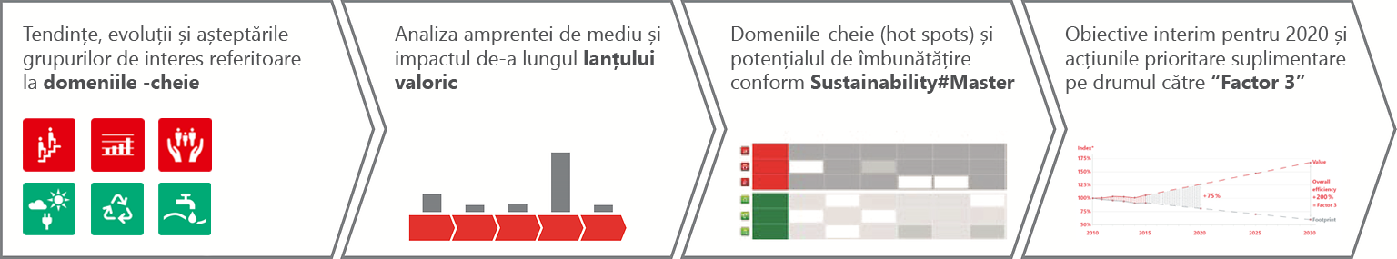 2021-09-01-impact-measurement-and-valuation-ro
