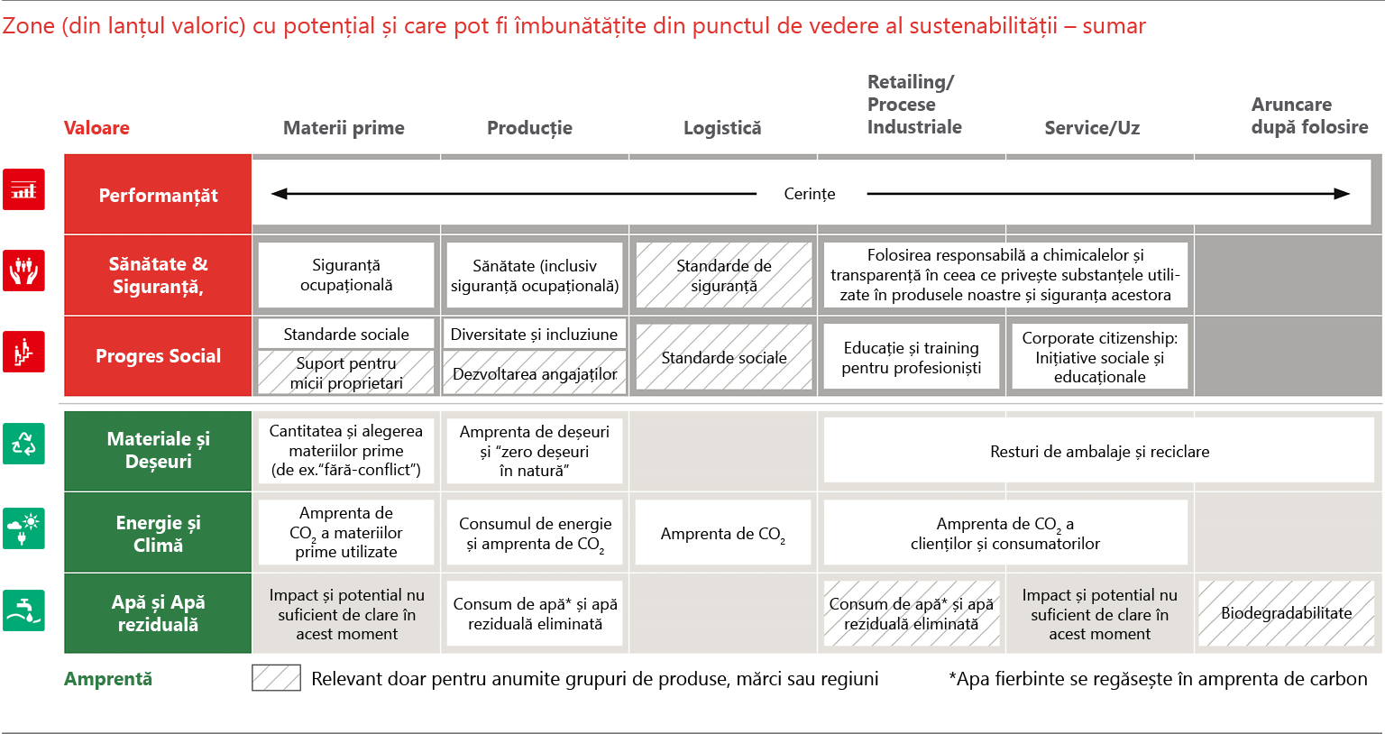 2021-09-01-impact-measurement-and-valuation-value-chain-ro